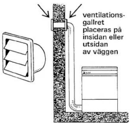 ventilations- gallret placeras på insidan eller utsidan av väggen