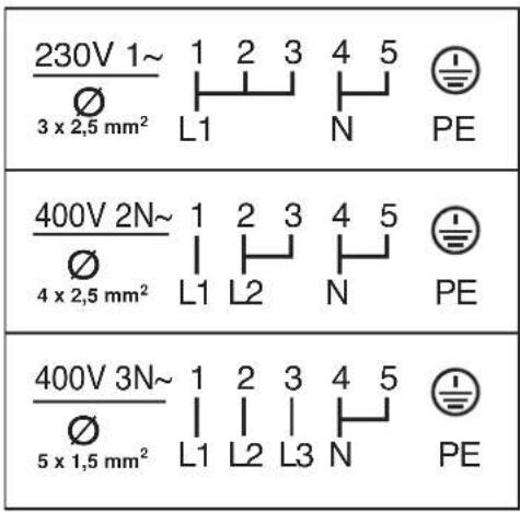 ELEKTRO HELIOS SK6400 - Elektrisk anslutning - 3