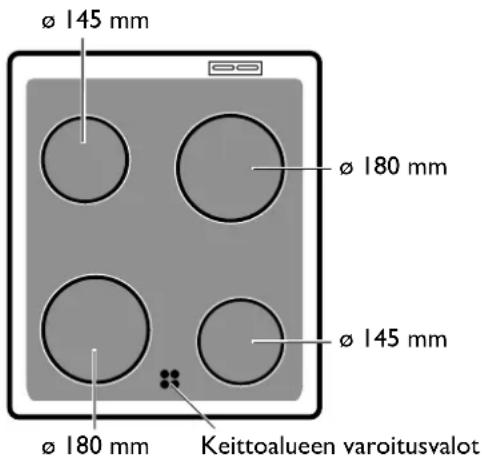 ELEKTRO HELIOS SK5252 - Keittotason käyttäminen - 2