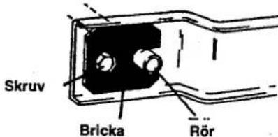 Skruv Bricka Rör