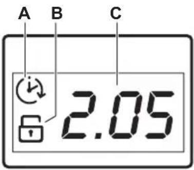 A B C 2.05