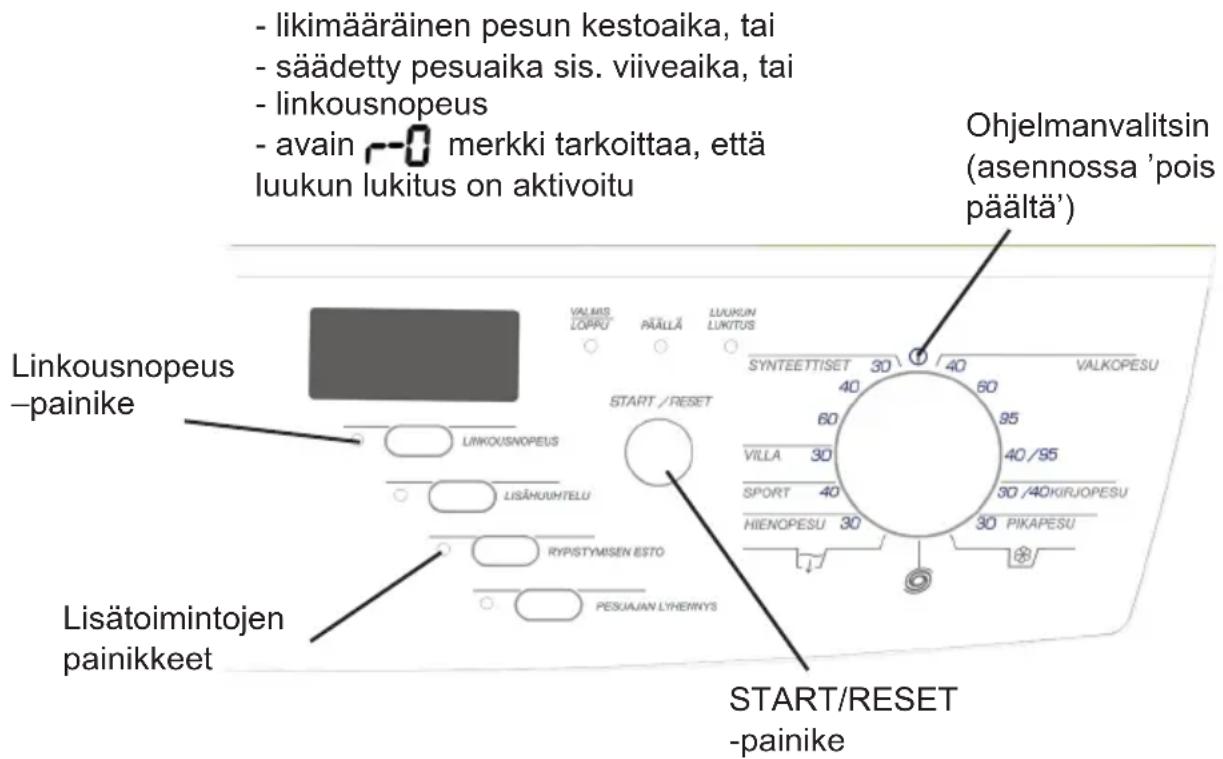 GRAM WDE 1250-01 F - Näyttö ja ilmoitukset - 1