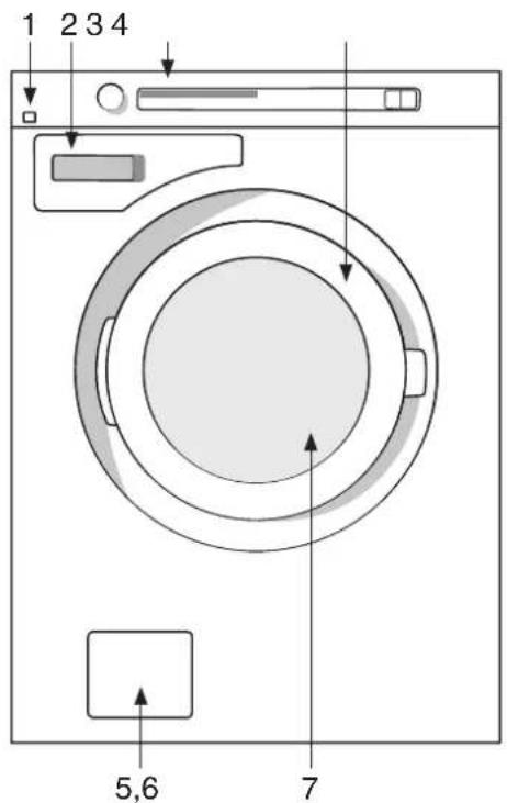1 2 3 4 5,6 7