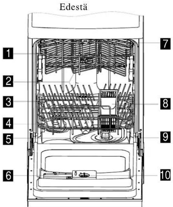 WHIRLPOOL ADPF 1100 - 3.Käyttöohjeet - 3