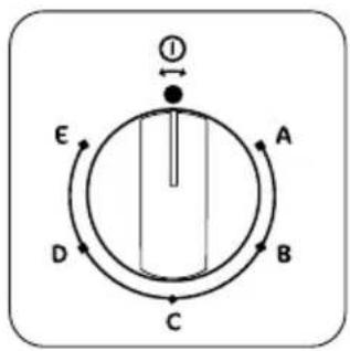 ZANUSSI ZDF102 - Vedenpehmentimen määritysten tekeminen elektronisesti (katso taulukko) - 1
