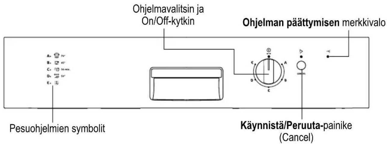 Ohjelmavalitsin ja On/Off-kytkin Ohjelman päättymisen merkkivalo A. 75° B. 45° C. 30mm. D. 250° E. 150° Pesuohjelmien symbolit Käynnistä/Peruuta-painike (Cancel)