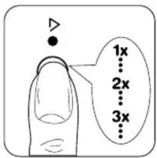 1x ... 2x ... 3x