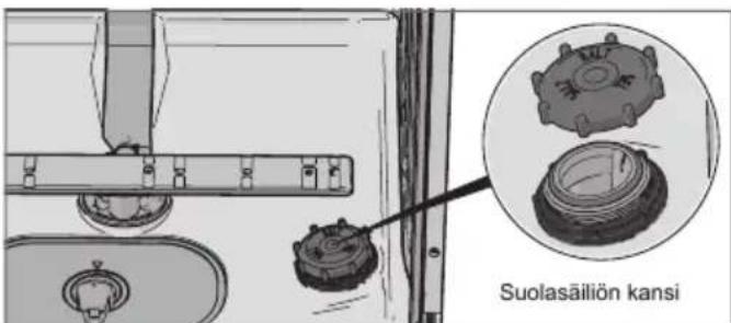 Suolasäiliön kansi