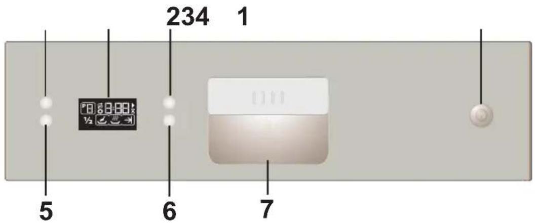 GRAM OM 45-16 T RF - Ohjelmavalinta ja koneen käyttö - 1