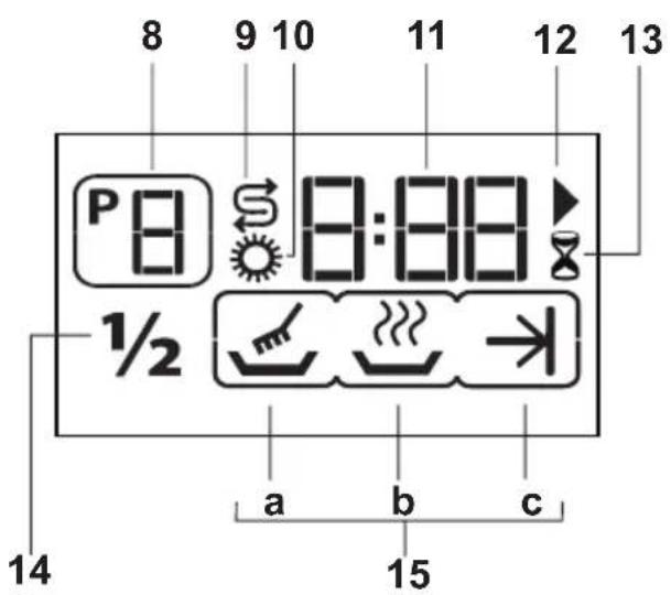 GRAM OM 45-37 T RF - Ohjelmavalinta ja koneen käyttö - 2