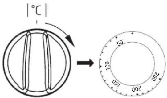 |°C| → 50 100 250 150 200