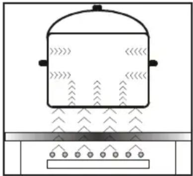 GRAM EKI 12654-90 X - Hur induktionsplatta fungerar - 1