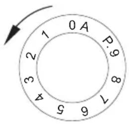 0 A 1 2 3 4 5 6 7 8 9 10