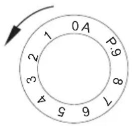 0 A 1 2 3 4 5 6 7 8 9 1