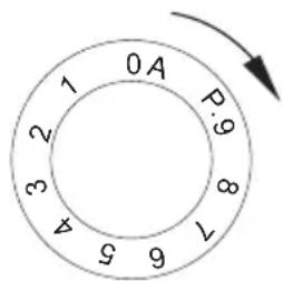 0 A 1 2 3 4 5 6 7 8 9 P.9