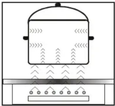 GRAM EKI 12654-90 X - INDUKTIOKEITTOTASON TOIMINTA - 1