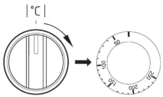 |°C| → 50 100 200 300