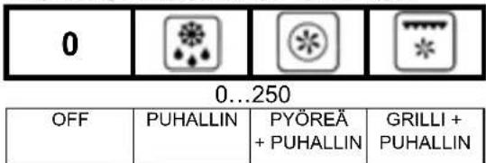 0 0...250 OFF PUHALLIN PYÖREÄ + PUHALLIN GRILLI + PUHALLIN