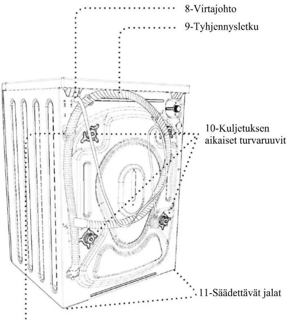 8-Virtajohto 9-Tyhjennysletku 10-Kuljetuksen aikaiset turvaruuvit 11-Säädettävät jalat