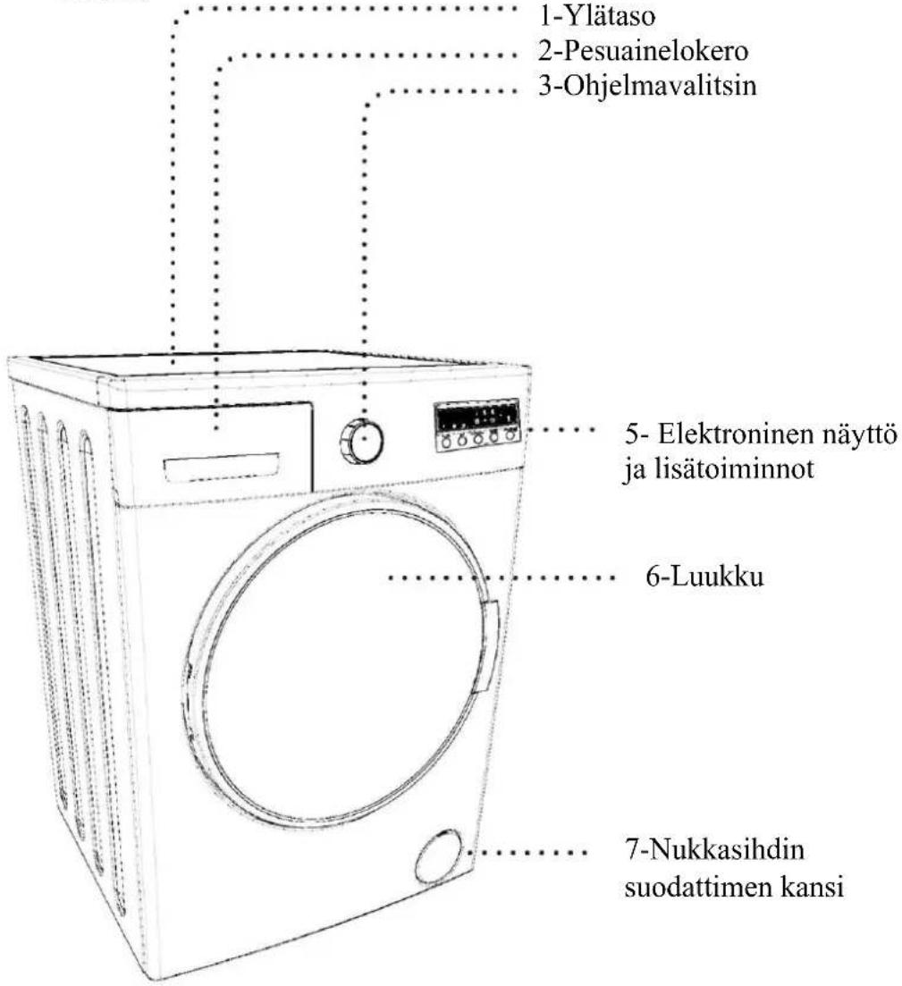 1-Ylätaso 2-Pesuainelokero 3-Ohjelmavalitsin 5- Elektroninen näyttö ja lisätoiminnot 6-Luukku 7-Nukkasihdin suodattimen kansi