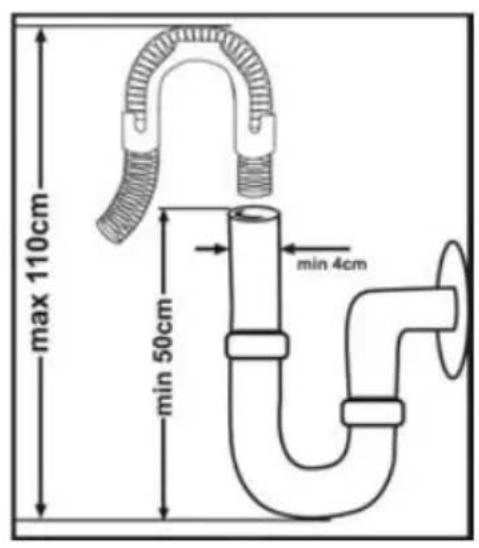 max 110 cm, min 50 cm, min 4 cm