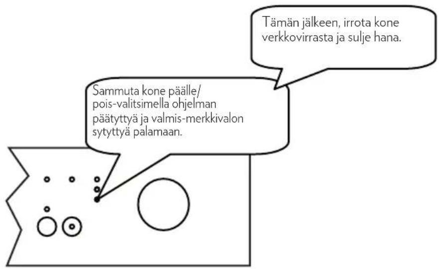 Tämän jälkeen irrota kone verkkovirrasta ja sulje hana. Sammuta kone päälle/pois-valitsimella ohjelman päätyttyä ja valmis-merkkivalon sytyttyä palamaan.