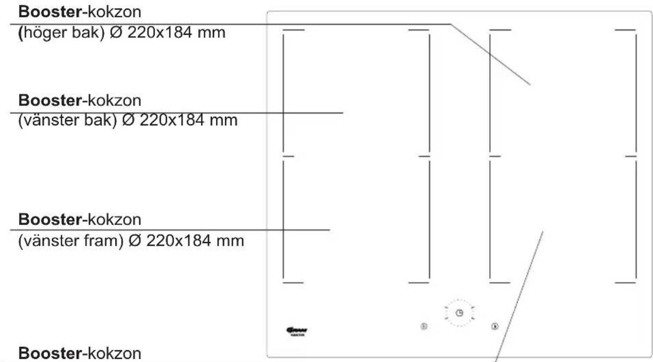 Booster-kokzon (höger bak) Ø 220x184 mm Booster-kokzon (vänster bak) Ø 220x184 mm Booster-kokzon (vänster fram) Ø 220x184 mm Booster-kokzon