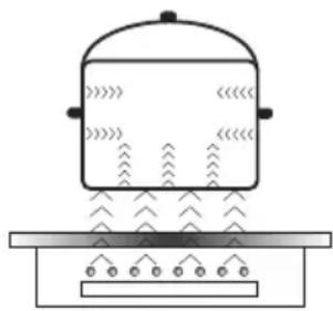 GRAM KKI 7584-90 T - Hur induktionsplatta fungerar - 1