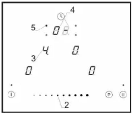5 4 3 4 0 0 1 2 P II