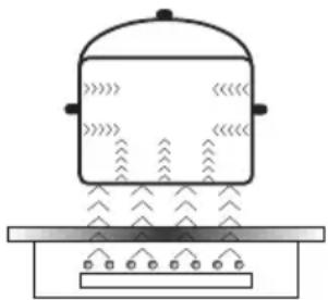 GRAM KKI 6584-90 T - Induktiokeittotason toiminta - 1