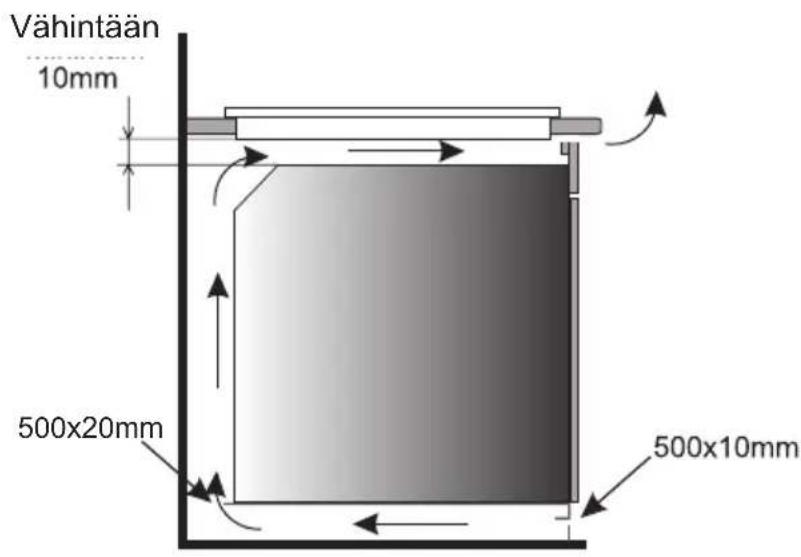 Vähintään 10mm 500x20mm 500x10mm
