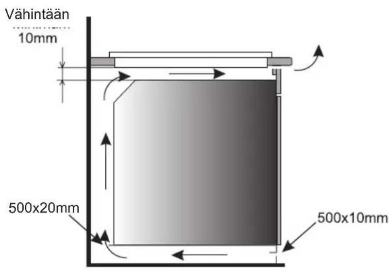 Vähintään 10mm 500x20mm 500x10mm