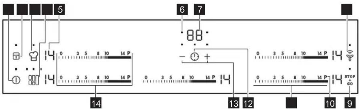 Husqvarna-Electrolux QHI9541P - Beskrivning av kontrollpanelen - 1