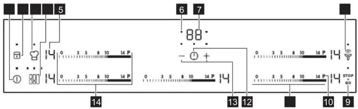 Husqvarna-Electrolux QHI9541P - Käyttöpaneelin painikkeet - 1