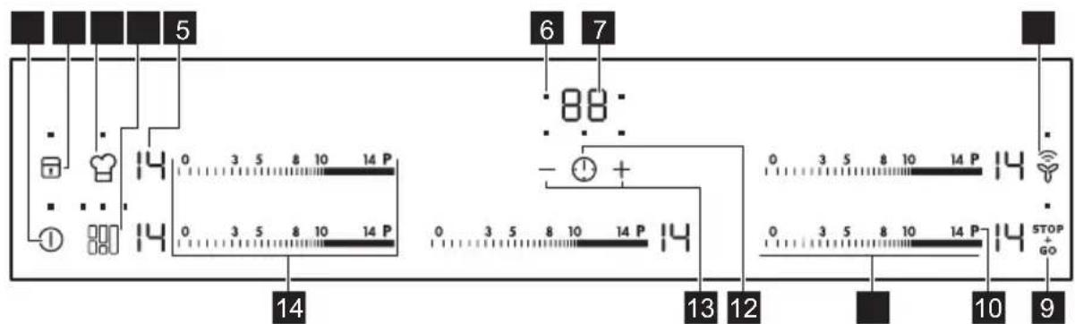 Husqvarna-Electrolux QHI9541P - Oversikt over betjeningspanelet - 1