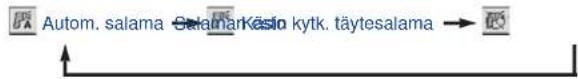 KONICA MINOLTA Dimage V - KAUKOSÄÄTÖINEN KUVAAMINEN - 2