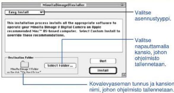 MinoitaImageV Installer Easy Install This installation process installs all the appropriate software to operate your Minoita Image V Digital Camera on Apple recommended Mac™ 85-based computer. Select Custom Install to override these recommendations. Valitse asennustyyppi. Valitse napauttamalla kansio, johon ohjelmisto tallennetaan. Destination Folder Minoita Image V Folder on the disk "My Hard Drive" Select Folder... Dunt Install Kovalevyaseman tunnus ja kansion nimi, johon ohjelmisto tallennetaan.