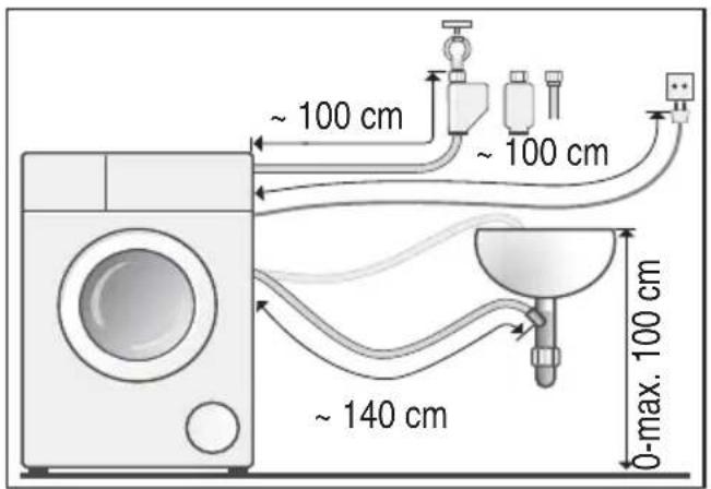 ~ 100 cm ~ 100 cm ~ 140 cm 0-max. 100 cm