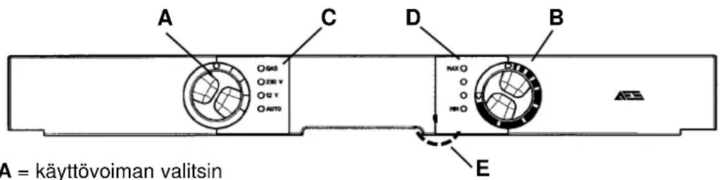 A = käyttövoiman valitsin, C, D, B, E