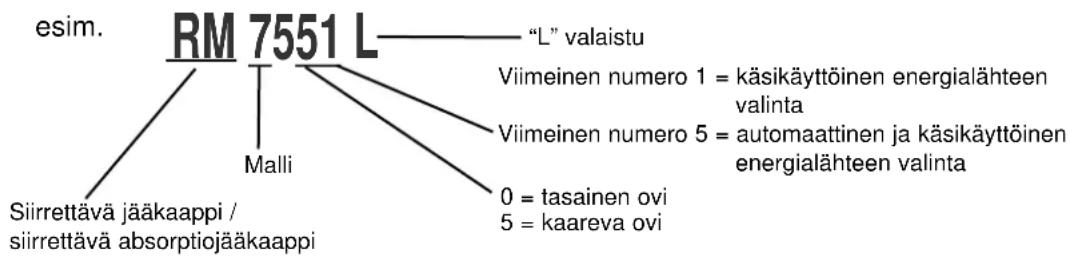 graph TD A["esim."] --> B["RM 7551 L"] B --> C[""L" valaistu"] B --> D["Malli"] D --> E["Siirrettävä jääkaappi / siirrettävä absorptiojääkaappi"] B --> F["Viimeinen numero 1 = käsikäyttöinen energialähteen valinta"] B --> G["Viimeinen numero 5 = automaattinen ja käsikäyttöinen energialähte…