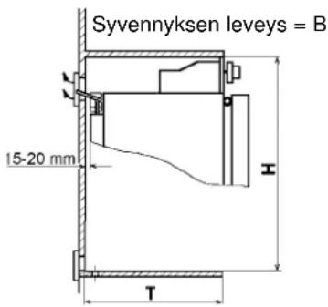 Syvennyksen leveys = B 15-20 mm T