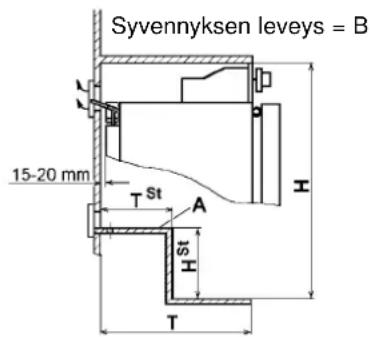 Syvennyksen leveys = B, 15-20 mm, T, St, A, H, H St, T