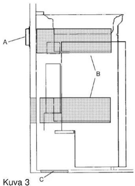 A, B, Kuva 3, C