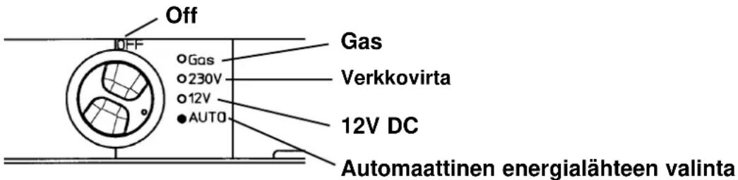 Off, OFF, Gas, 230V, 12V, AUTO, Verkkovirta, 12V DC, Automaattinen energialähteen valinta