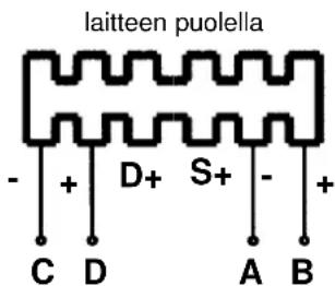 Iaitteen puolella - + D+ S+ - + C D A B