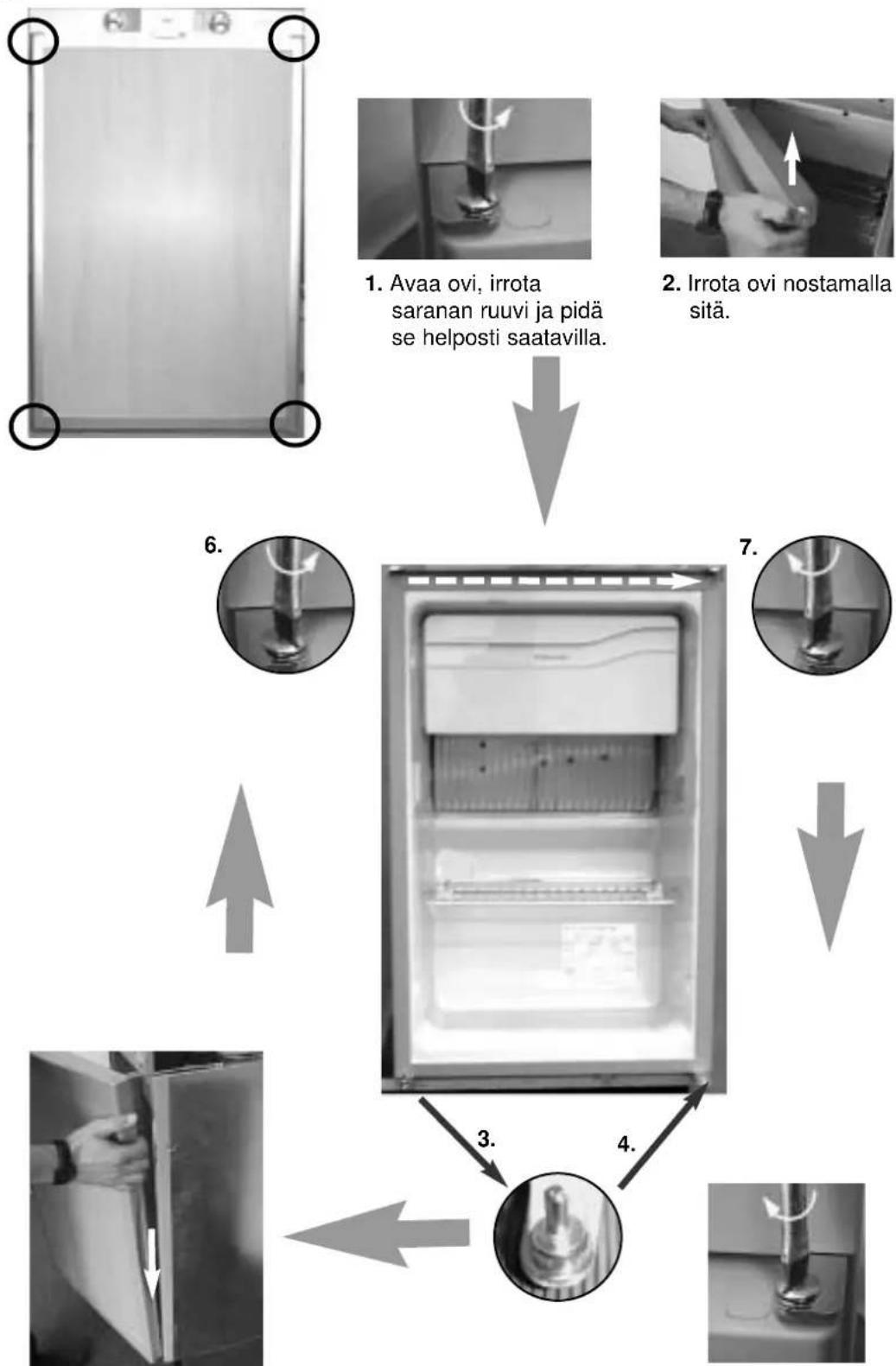 DOMETIC RM 7371 L - Oven avautumissuunnan muuttaminen - 1