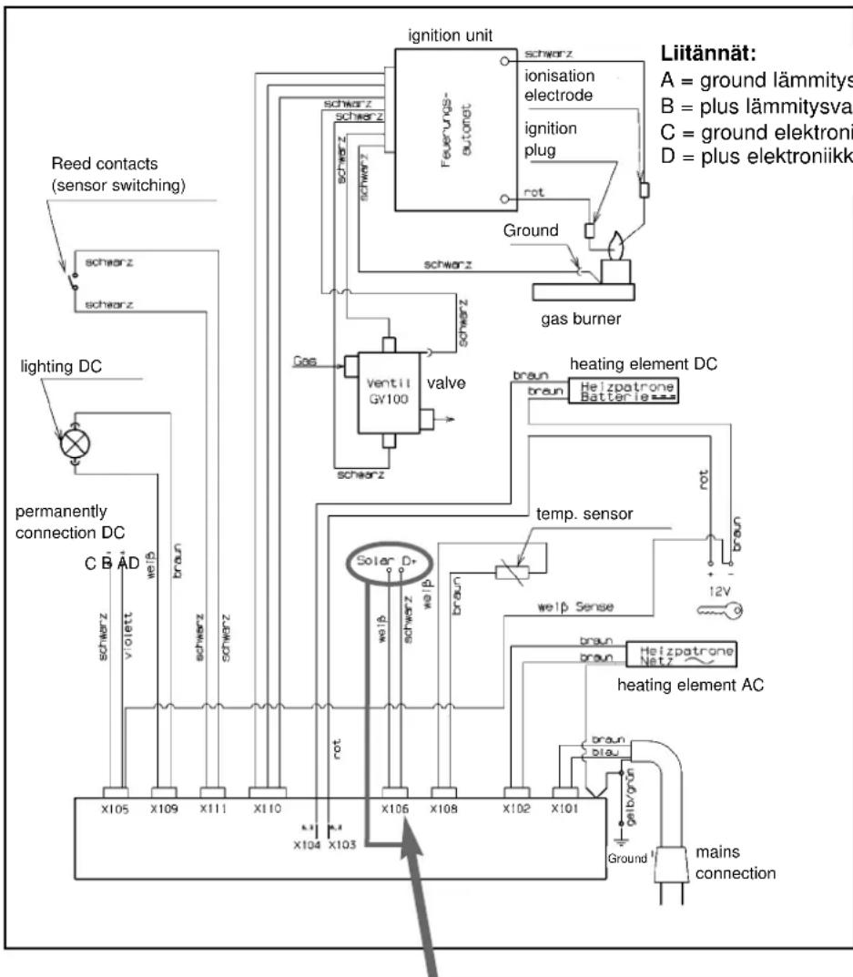 graph TD A["Reed contacts (sensor switching)"] --> B["schwarz"] B --> C["schwarz"] C --> D["lighting DC"] D --> E["permanently connection DC"] E --> F["c B AD"] F --> G["violett"] G --> H["weip"] H --> I["schwarz"] I --> J["schwarz"] J --> K["ventil GV100"] K --> L["valve"] L --> M["schwarz"] M -->…