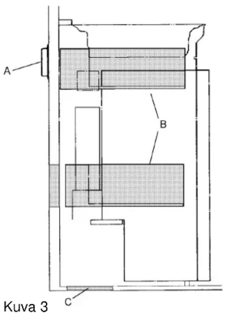 A B Kuva 3 C