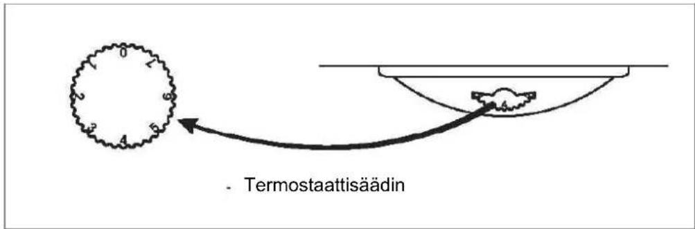- Termostaattisäädin