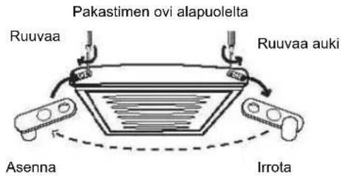 Pakastimen ovi alapuolelta Ruuvaa Ruuvaa auki Asenna Irrota